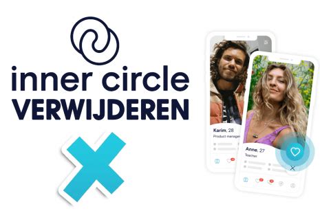 inner circle account verwijderen|The Inner Circle Recensie December 2024: Voors en tegens